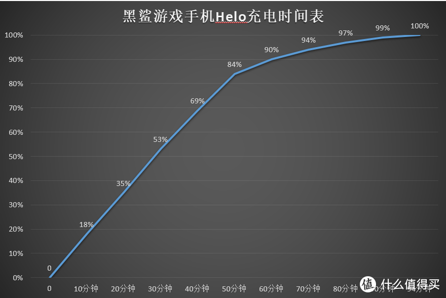 黑鲨游戏手机Helo全面评测：残暴性能下，这些游戏功能更令人心动