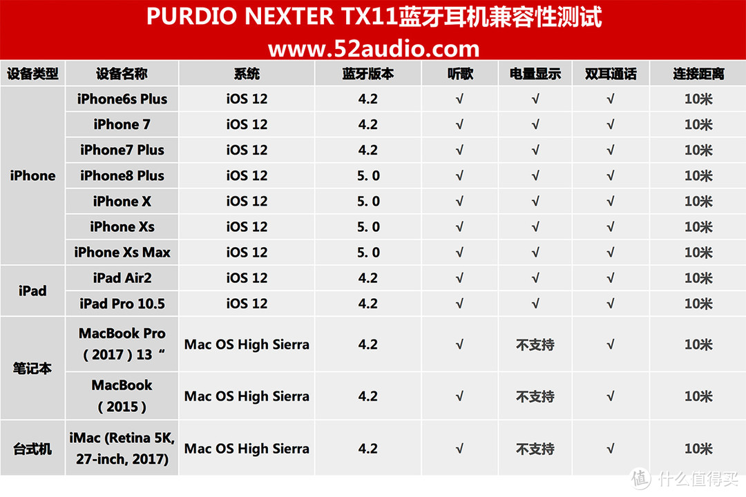 Purdio NEXTER TX11蓝牙耳机评测：石墨烯单元、支持双耳通话