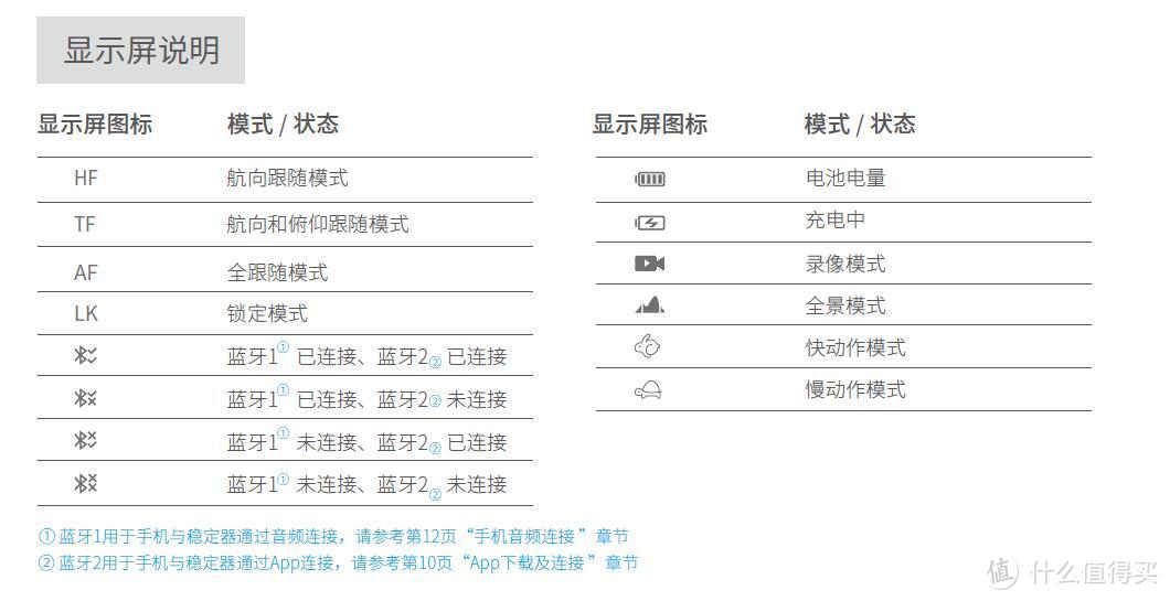 硬件设计超期美好，软件优化跟进不足—飞宇稳定器SPG2使用报告