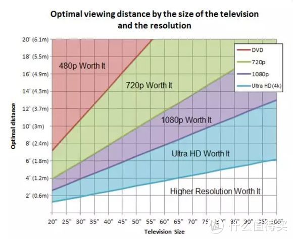 电器·家生活丨双十一种草榜：均价五万一平米的房价应该配啥样的电视？