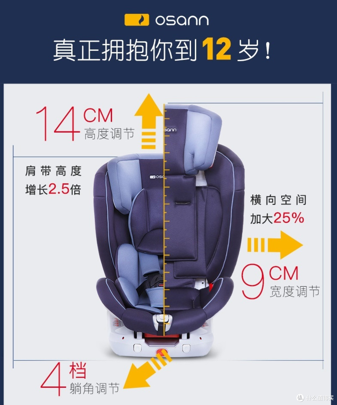 亲测几款安全座椅后总结的这篇万言攻略—安全座椅选购攻略V2.0