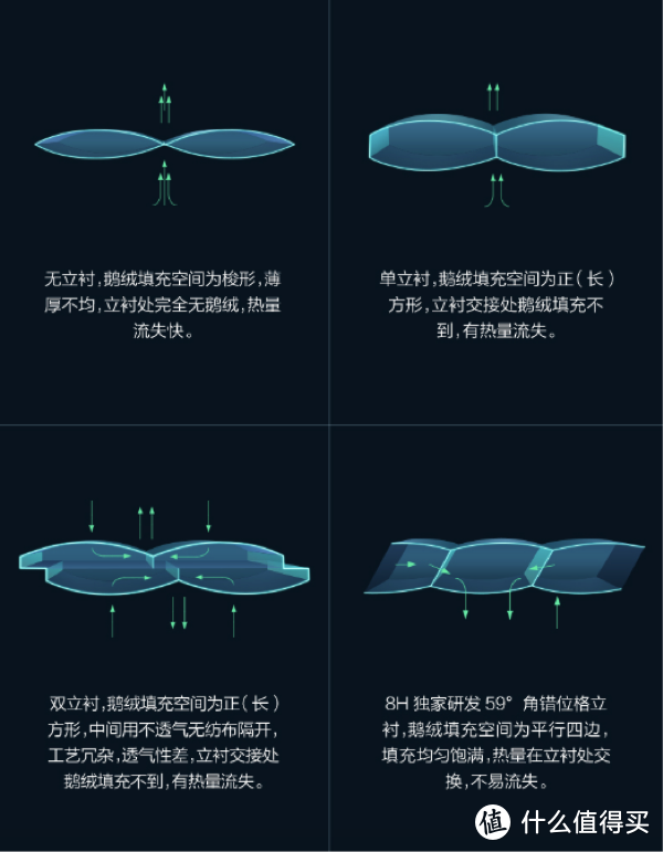 2018双十一羽绒被什么值得买？