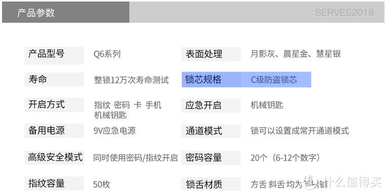 写给还在纠结指纹锁的你 -Schlage西勒奇 Q6系列 智能锁 自行安装试用报告