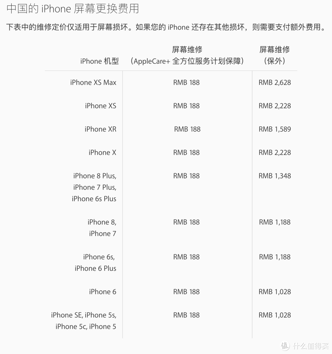 ▲ iPhone 屏幕维修价格。对比有无AC，可以发现差别巨大。