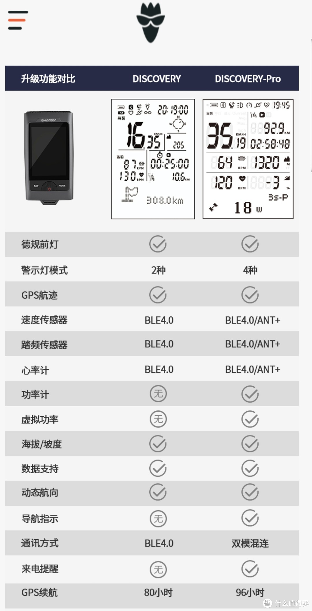 这是一款专业骑行码表，但不仅仅是一款码表----山人技术 DISCOVERY Pro  GPS码灯众测报告