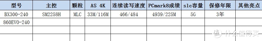 SATA 固态慢慢数—第一弹---BX300