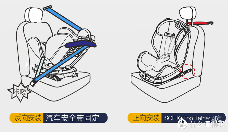 随心所变，安全出行——德国osann欧颂 ONE全能巴巴 安全座椅体验