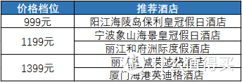 洲际推荐酒店