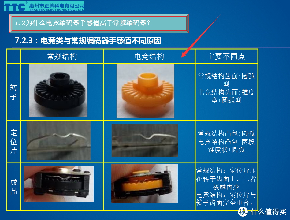 品尝TTC金微动+金轮编码器，使用感受分享给大家