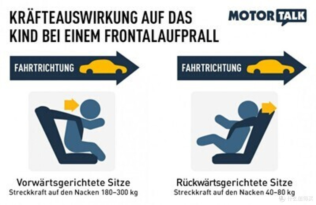 亲测几款安全座椅后总结的这篇万言攻略—安全座椅选购攻略V2.0