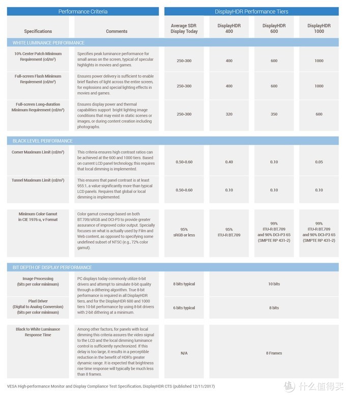Display HDR Spec 12/11/2017