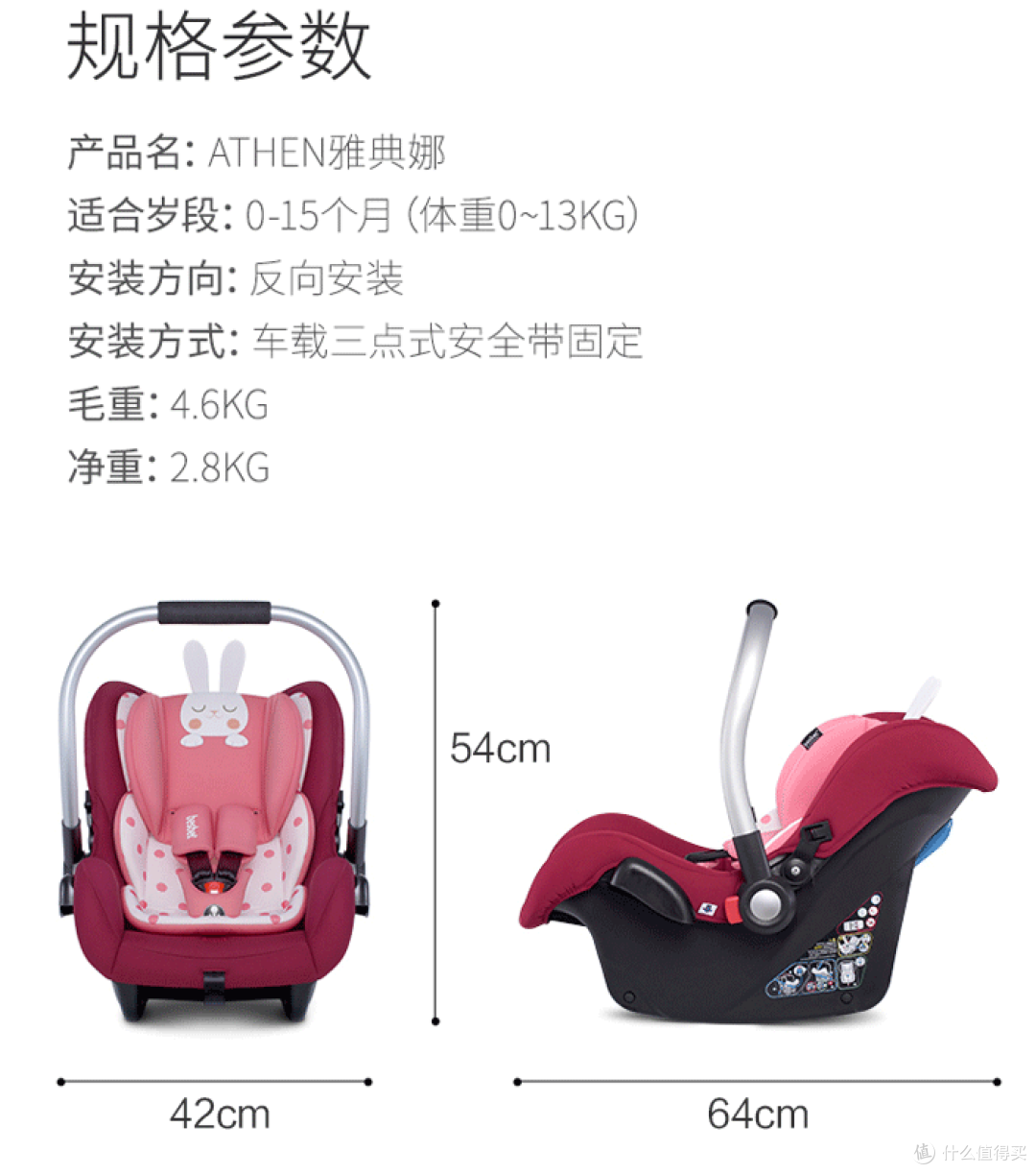 亲测几款安全座椅后总结的这篇万言攻略—安全座椅选购攻略V2.0