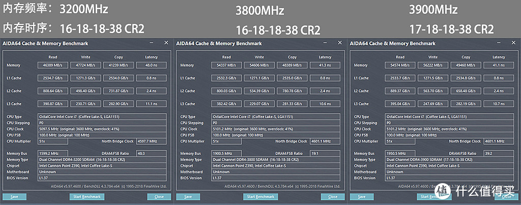 刀剑乱舞：i7-9700K对阵i7-8700K，Z390太极上的测试