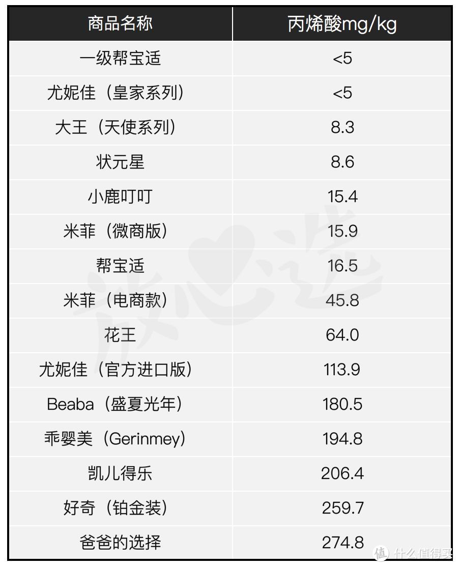 拉拉裤评测—这款双十一预售冠军的拉拉裤，竟然……