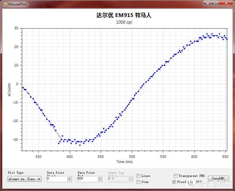 入门游戏鼠标现在性能几何，买个最经典的回来一探究竟 牧马人EM915鼠标