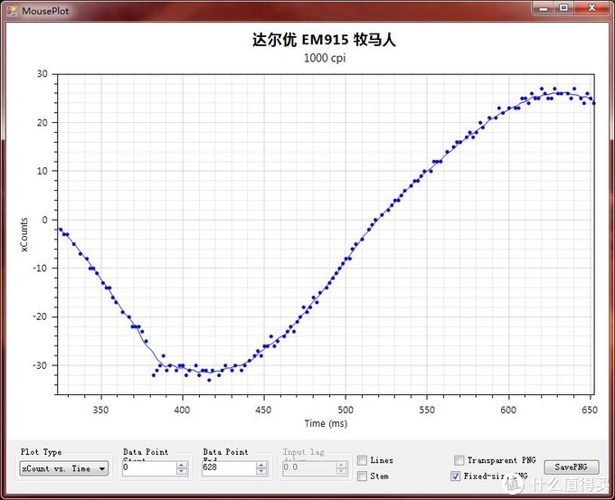 入门游戏鼠标现在性能几何，买个最经典的回来一探究竟 牧马人EM915鼠标