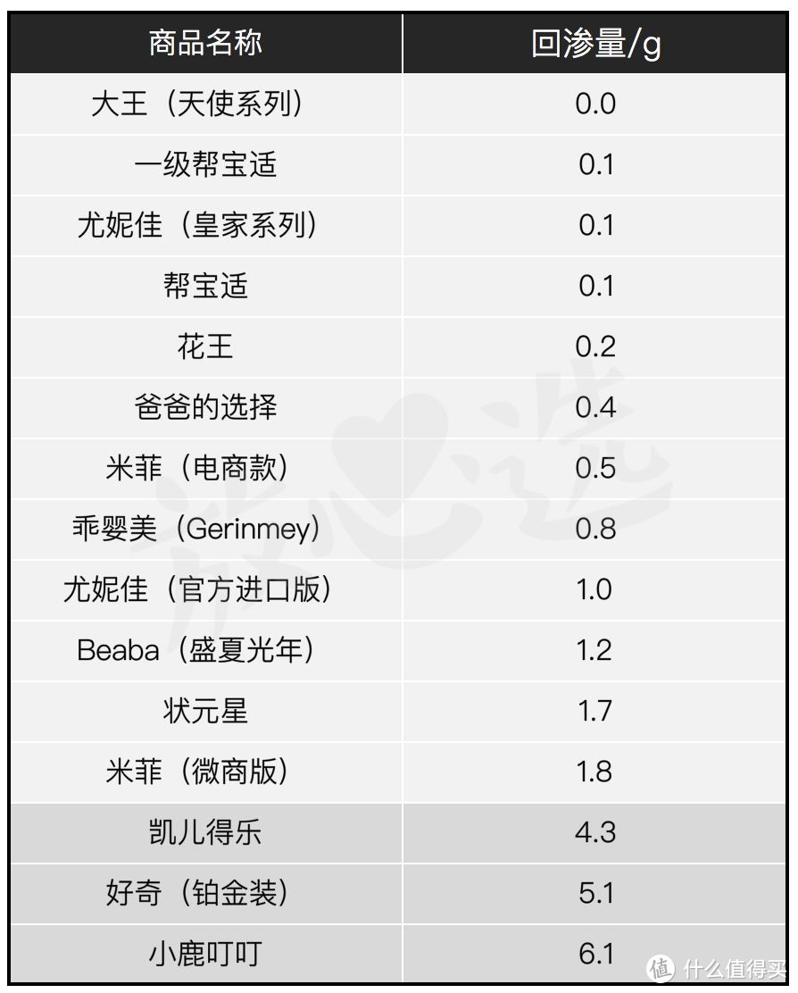 拉拉裤评测—这款双十一预售冠军的拉拉裤，竟然……