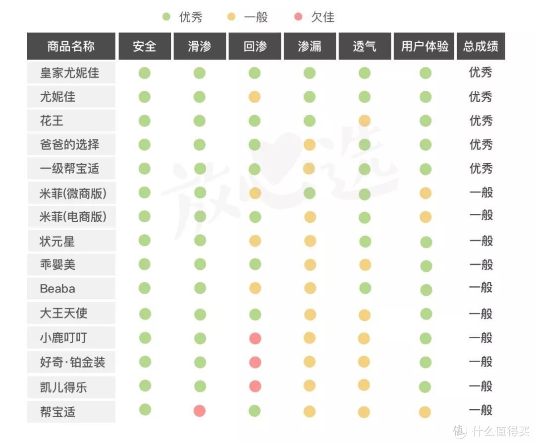 拉拉裤评测—这款双十一预售冠军的拉拉裤，竟然……