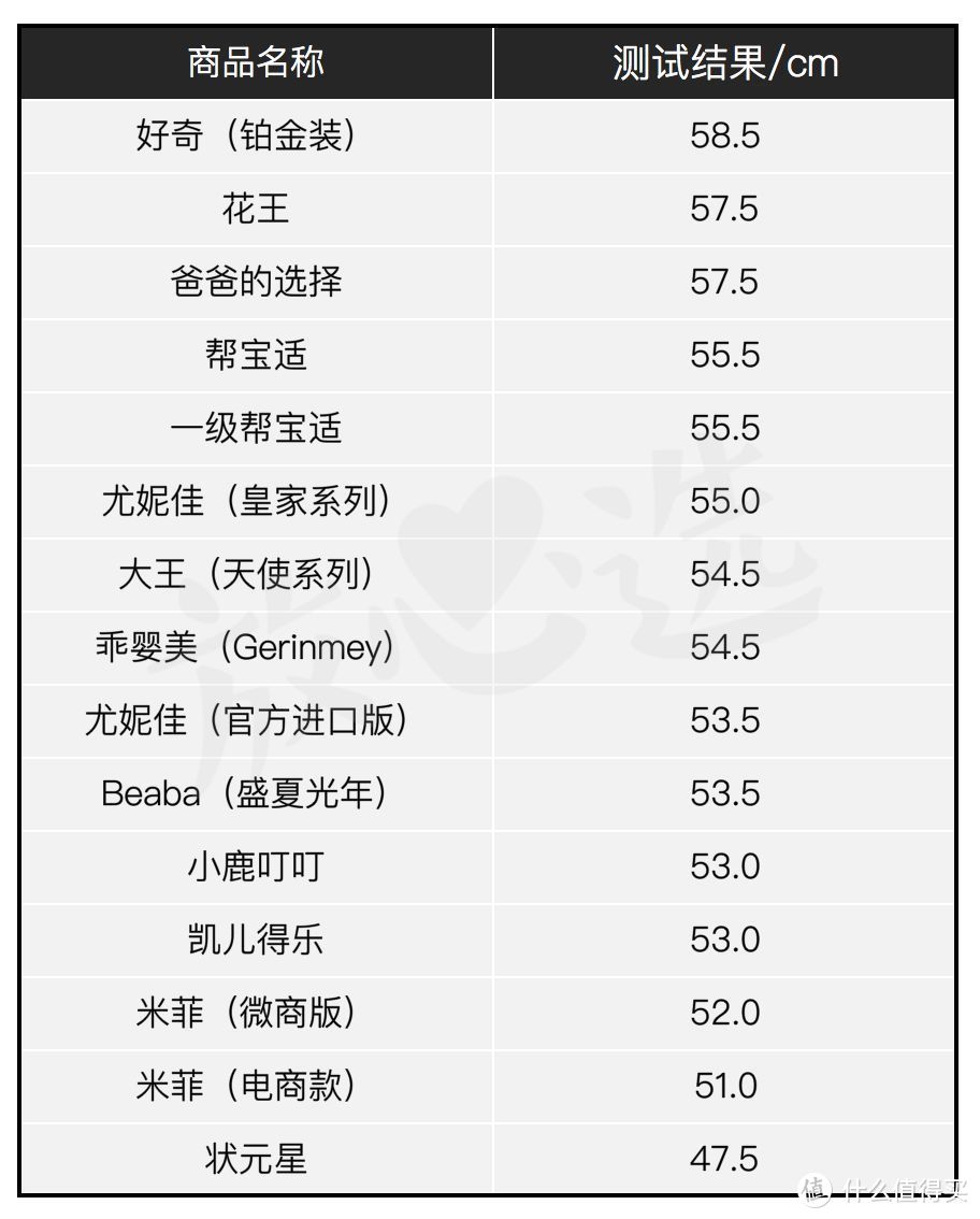 拉拉裤评测—这款双十一预售冠军的拉拉裤，竟然……