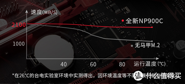 1TB固态硬盘价格跌至谷底，买回来体验一周，那种爽一般人不懂