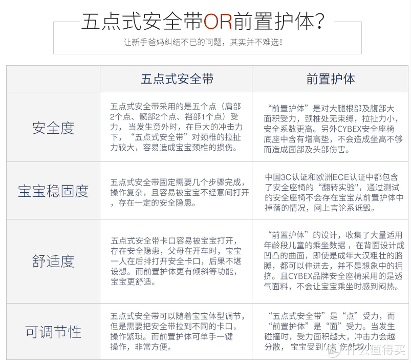 亲测几款安全座椅后总结的这篇万言攻略—安全座椅选购攻略V2.0