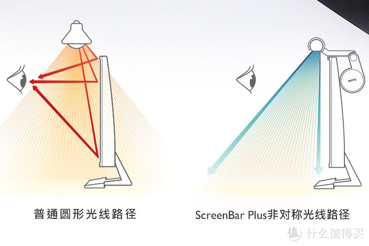 强迫症用过最好的照明方案——明基ScreenBar Plus显示器智能台灯