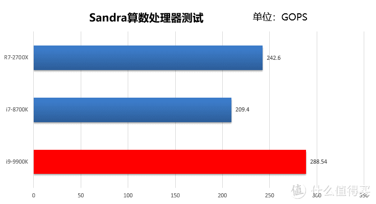 14nm工艺的巅峰之作：intel 英特尔 Core 酷睿 i9-9900K性能测试