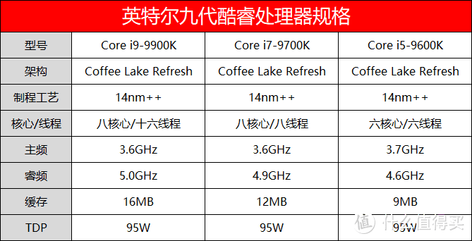 14nm工艺的巅峰之作：intel 英特尔 Core 酷睿 i9-9900K性能测试