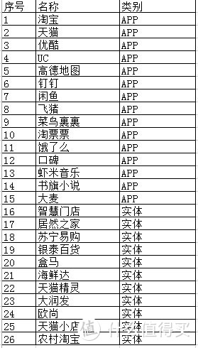 双十一天猫红包、券、津贴介绍和合并使用规则