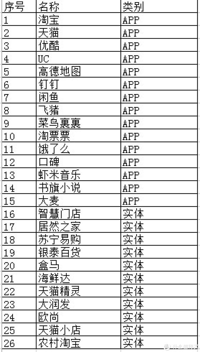 双十一天猫红包、券、津贴介绍和合并使用规则