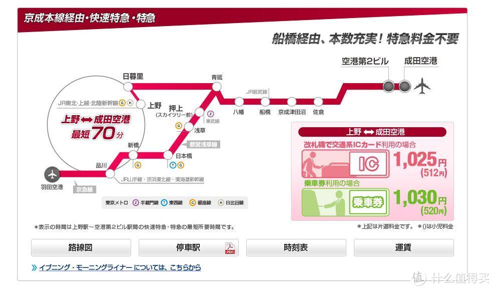 3.1我们就这样去了东京--提前准备，事半功倍（准备篇）