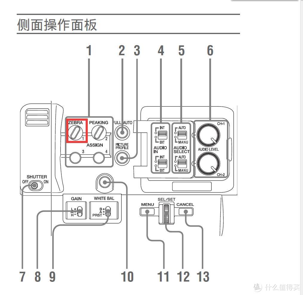 索尼PXW-X280摄像机侧面的按键，红圈部分为快捷打开斑马纹功能的选项