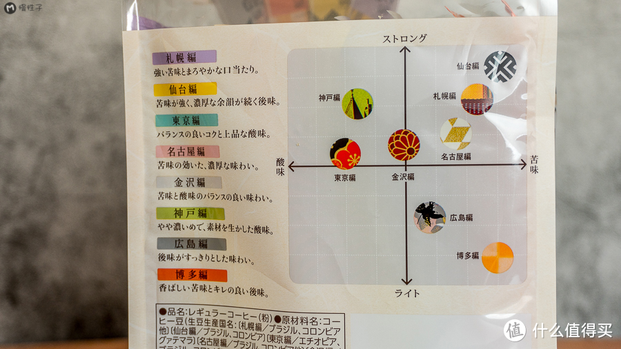 【咖啡入门】从一杯挂耳咖啡开始，双十一挂耳咖啡推荐清单，咖啡分类简析