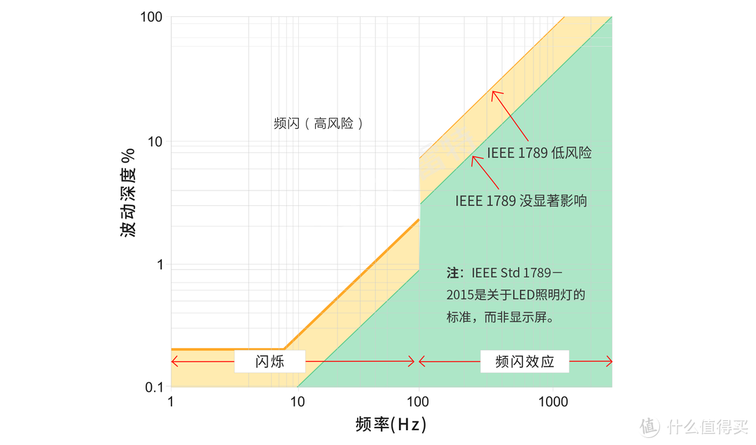 IEEE STD 1789-2015