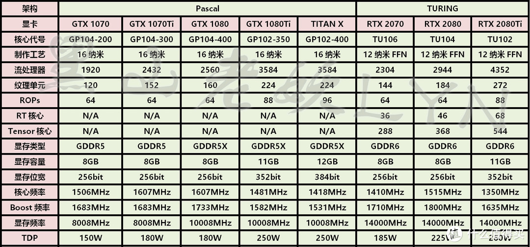 你追逐光，我追逐你，败家但快乐着—索泰 RTX2080Ti X GAMING OC显卡开箱及详测