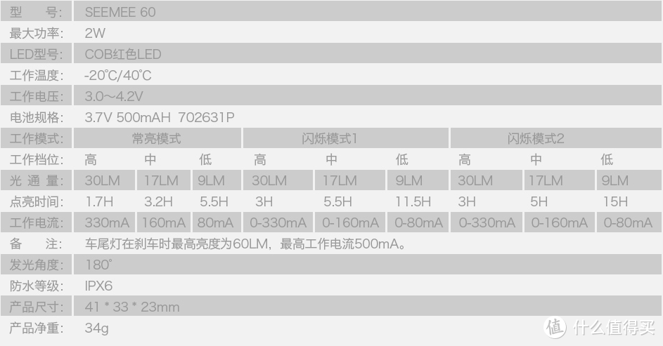 180度全面预警，迈极炫 Seemee 60 自行车尾灯评测