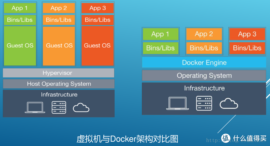 图片来源于CSDN