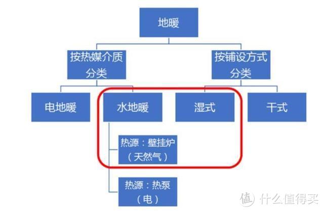 天冷了！南方到底要不要装地暖？不了解一下吗