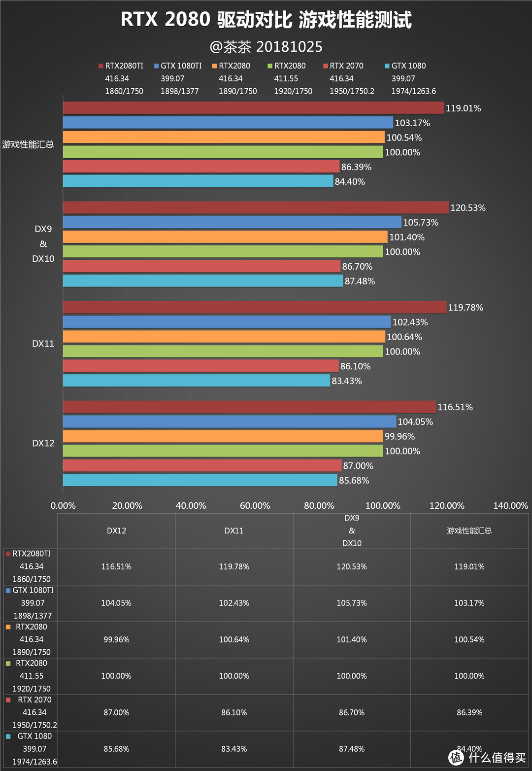 老黄也想战未来？？20系列显卡新旧驱动对比