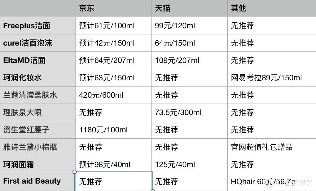 买值双11