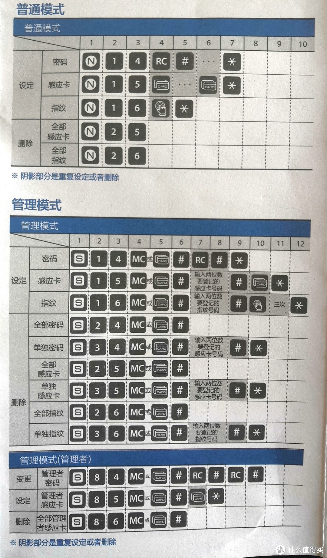 扔掉钥匙开启智能新生活-----SCHLAGE（西勒奇） Q6 6201 智能锁