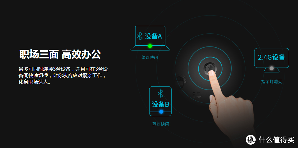 15日的使用报告，来说说雷柏这款入门鼠标