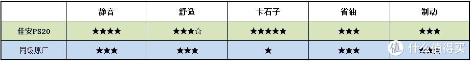 家用小车足矣-佳通PS20 轮胎主观小测