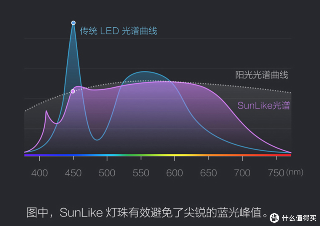 双十一要买台灯！Yeelight智能LED护眼台灯使用经验分享