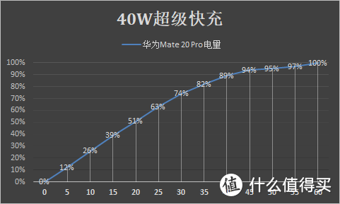 40W超级快充、屠榜三摄不是它的全部亮点—华为Mate 20 Pro手机深度评测