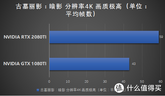 喜提RTX，到底值不值得买？RTX比拼GTX！