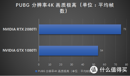 喜提RTX，到底值不值得买？RTX比拼GTX！