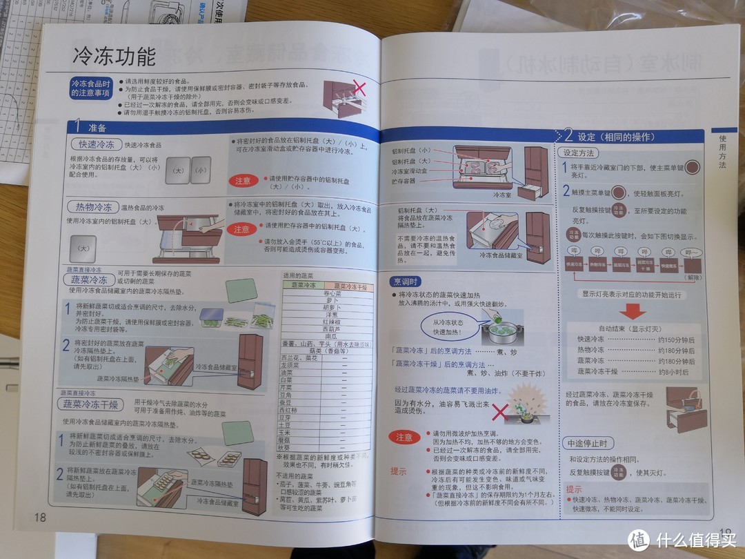 购买东芝BCD-601WGJT（兰芷墨）记录， 仅开箱，不测评