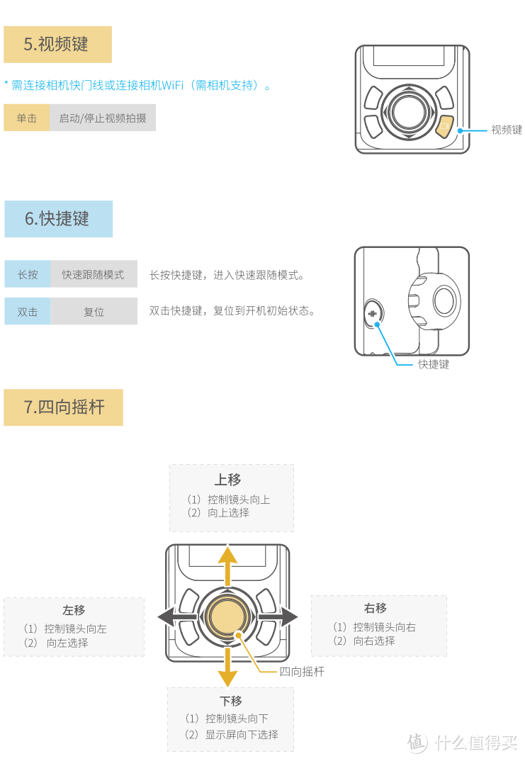 尚未入门，就已毕业？—飞宇AK4000边学边测