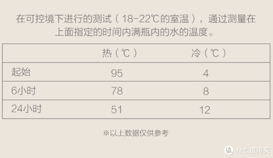 户外选用保温杯，只是轻量化就够了吗？——Mont-bell Alpine thermo bottle 0.5 使用测评